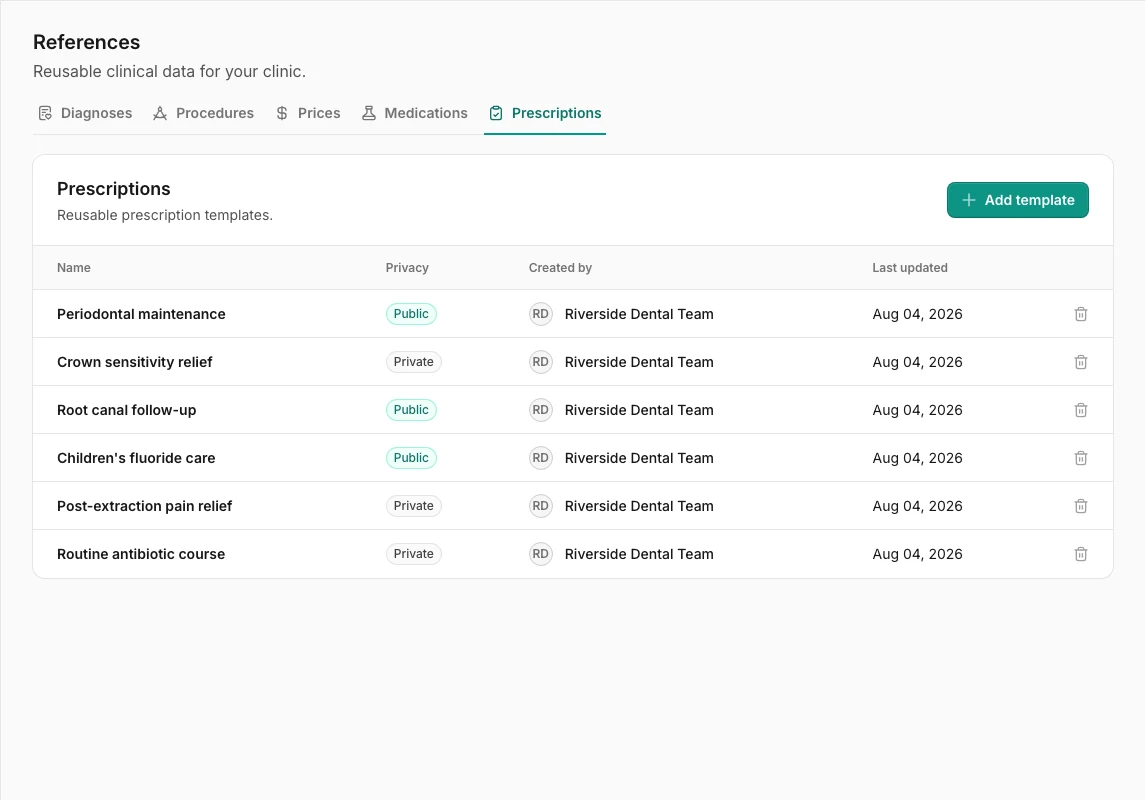 Asnan+ prescription templates list with reusable medication instructions
